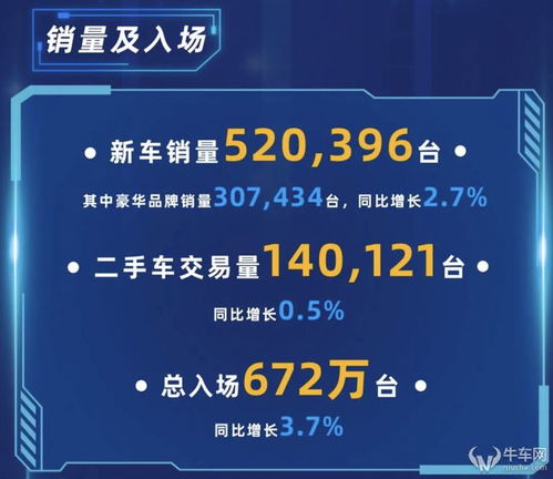 汽車經(jīng)銷商業(yè)績(jī)承壓 中升永達(dá)凈利潤(rùn)雙雙不如預(yù)期，行業(yè)寒冬或催生新景觀設(shè)計(jì)